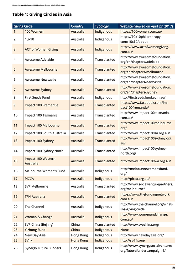 list p1.png