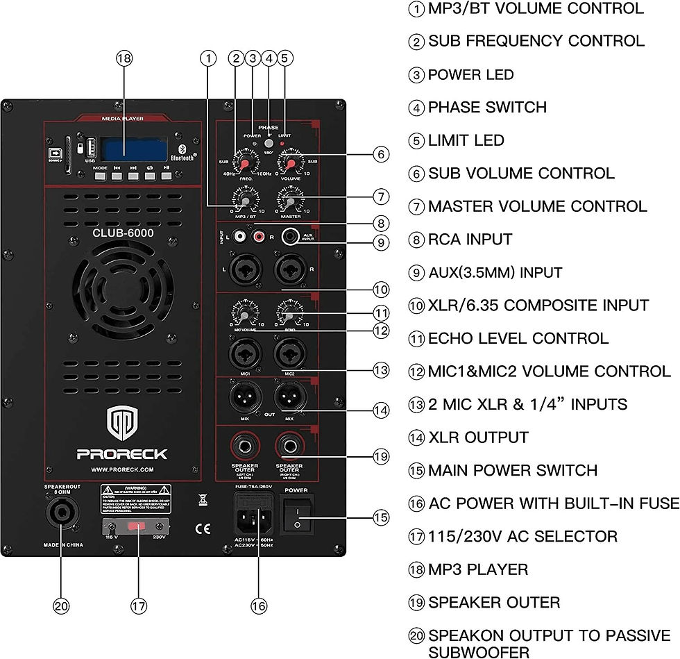 Thumbnail: PA Sound System