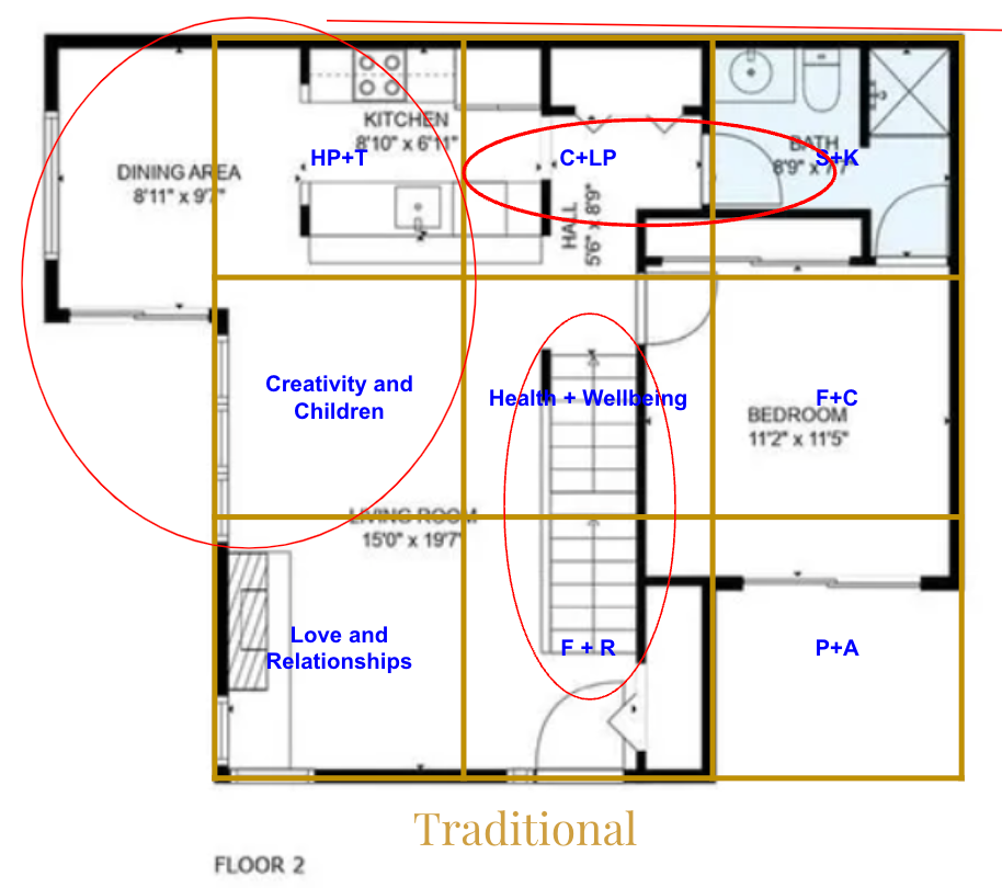 Comprehensive Floorplan Analysis