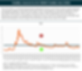 VIX indicator.png