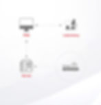 Visual acep schema PMS Smart Mirror