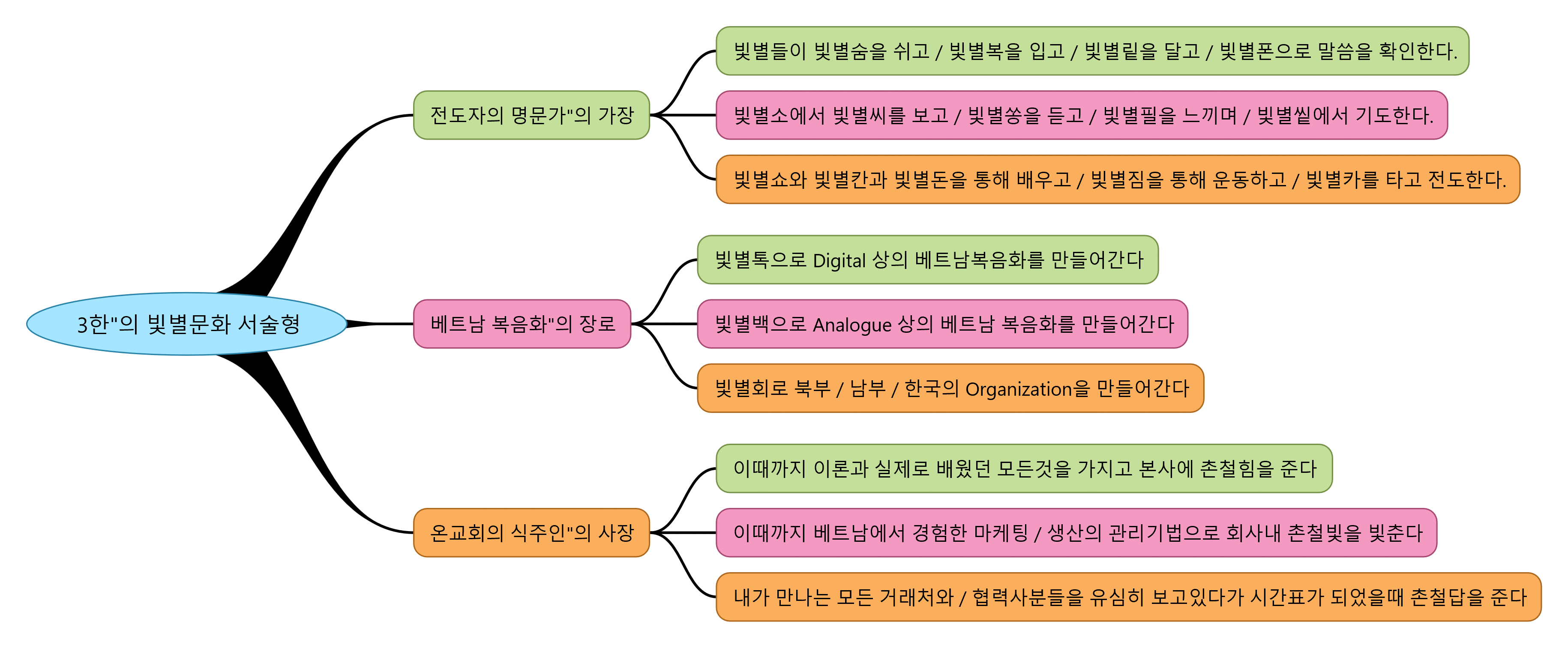 3한의 빛별문화 서술형.gif