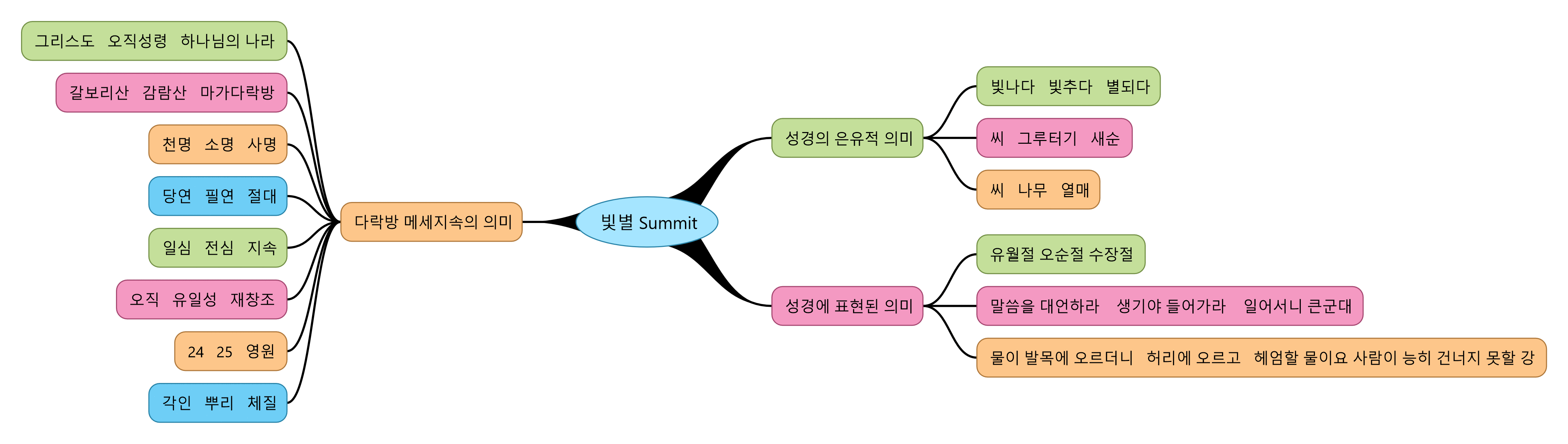 빛별 summit.gif