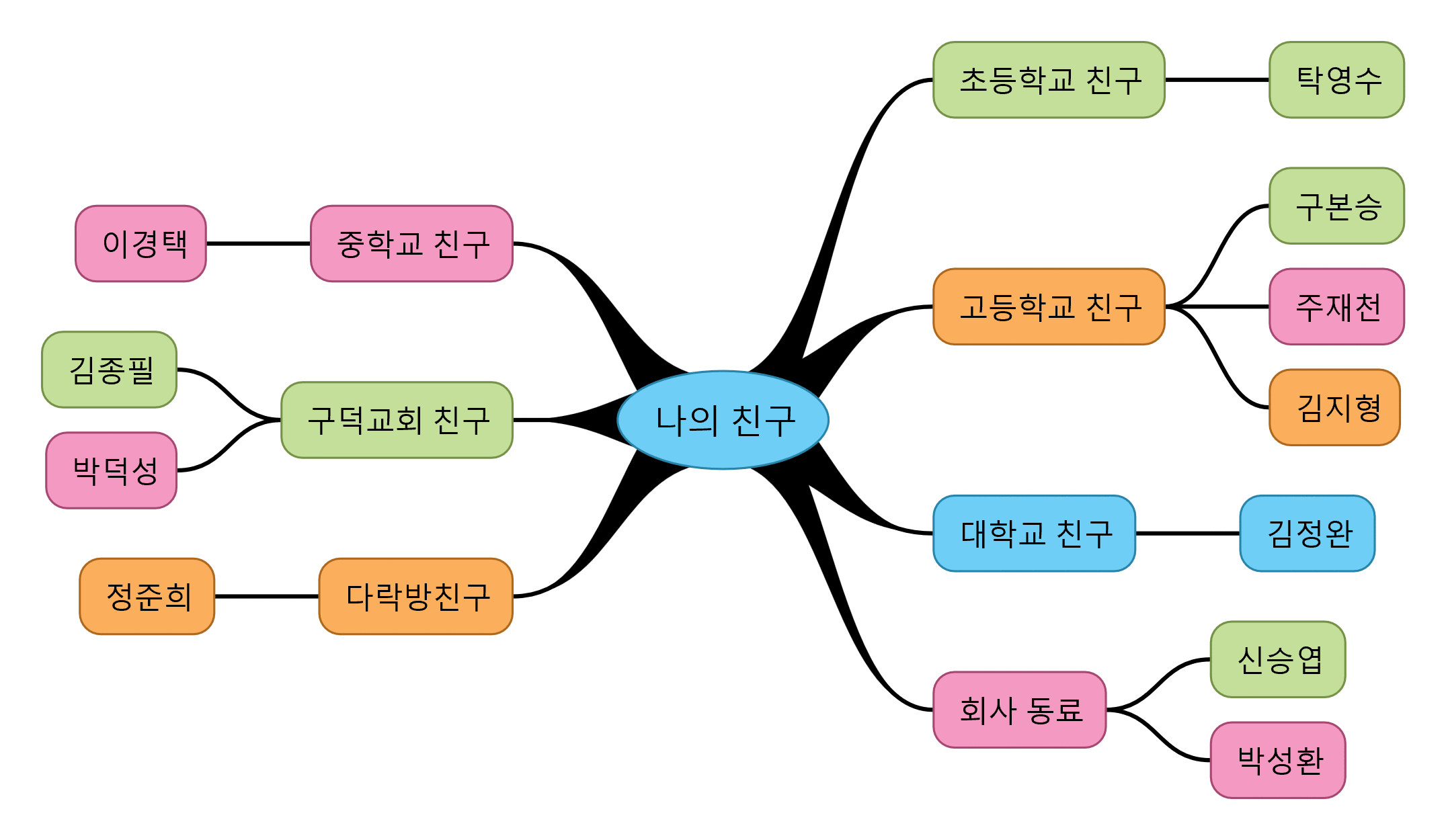 나의 친구.gif