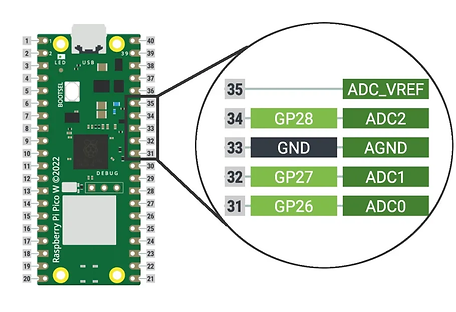 raspberry-pi-pico-pinout-analog.png