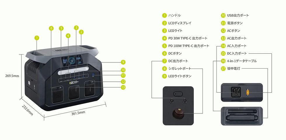 サムネイル： IEEtek ポータブル電源 P1800, 1024Wh大容量, 定格1800W/瞬間最大3600W, リン酸鉄バッテリー 長寿命10年 70分で急速フル充電…