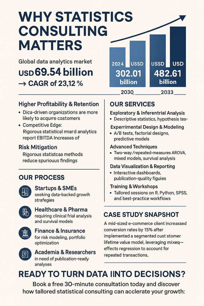 Uzman İstatistik Danışmanlığı ile Veri Odaklı Büyüme
