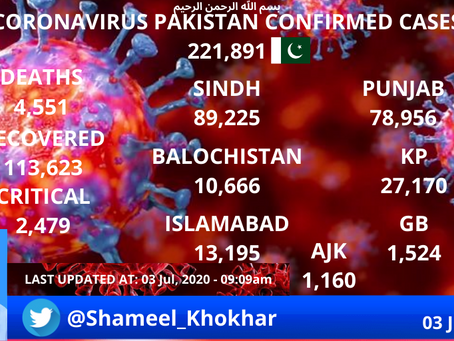 CORONAVIRUS PAKISTAN CONFIRMED CASES July 03, 2020