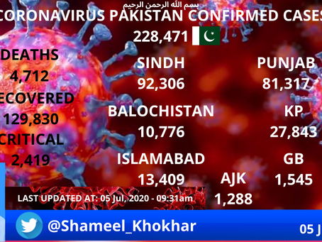 CORONAVIRUS PAKISTAN CONFIRMED CASES July 05, 2020