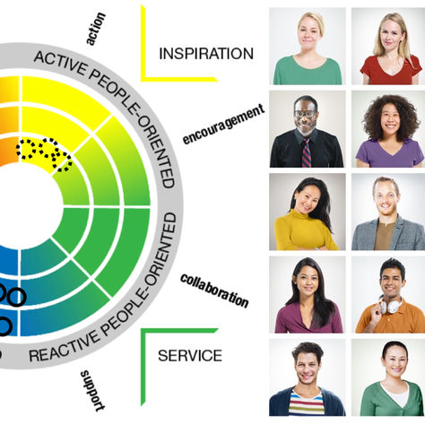 Mapping intercultural strengths makes management teams better