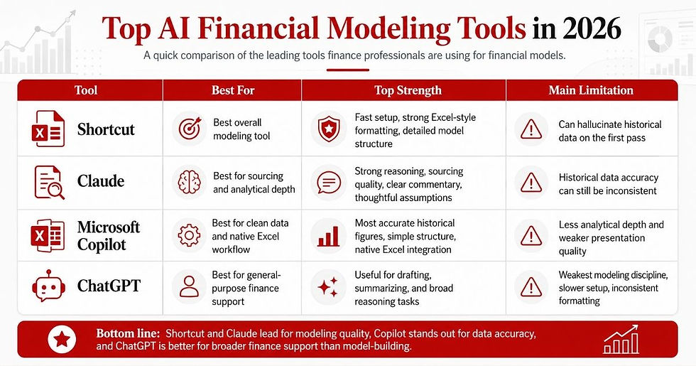 Best AI Tools Comparison Table
