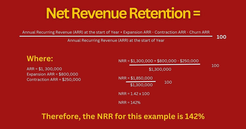Net Revenue Retention Computation