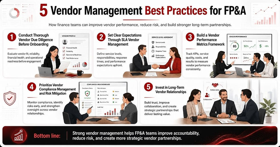 5 Vendor Management Best Practices for FP&A