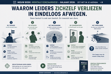 DE PRIJS VAN NOG EVEN NADENKEN