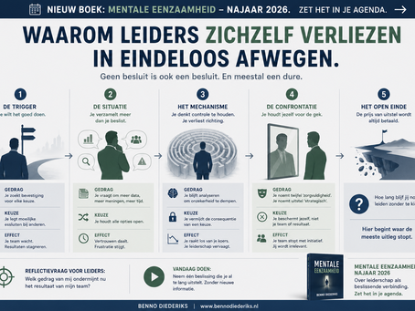 DE PRIJS VAN NOG EVEN NADENKEN