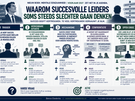 SUCCES KAN JE DENKEN VERNAUWEN