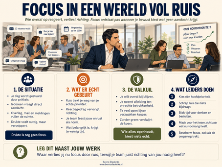 DRUKTE IS NOG GEEN FOCUS