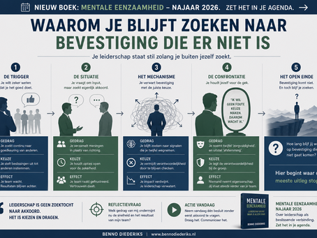 WACHTEN OP GOEDKEURING
