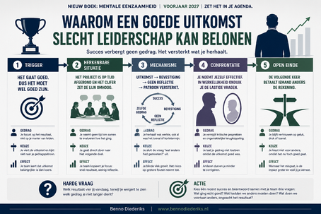 SUCCES KAN JE DOMMER MAKEN