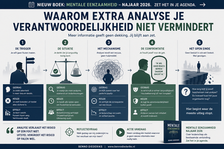 MEER ANALYSE, DEZELFDE VERANTWOORDELIJKHEID