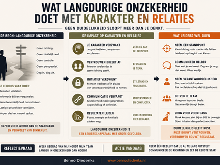 ONZEKERHEID SLOOPT MEER DAN RESULTAAT