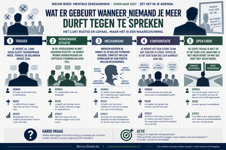 ALS NIEMAND JE MEER TEGENSPREEKT