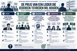 IEDEREEN TEVREDEN IS GEEN LEIDERSCHAP