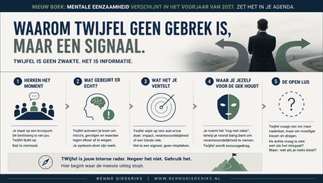 TWIJFEL IS NIET HET PROBLEEM