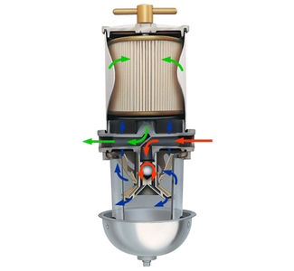 Racor Turbine Series: The Inside Story