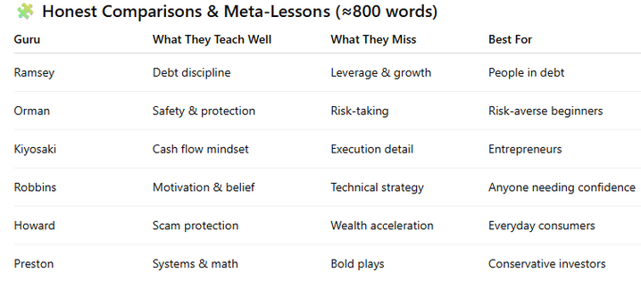 Gurus Comparison Good Bad.png