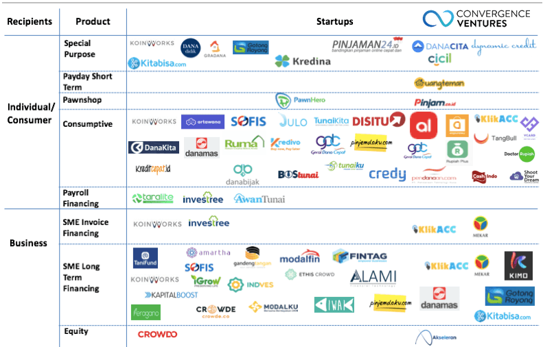 Things About Fintech In Indonesia