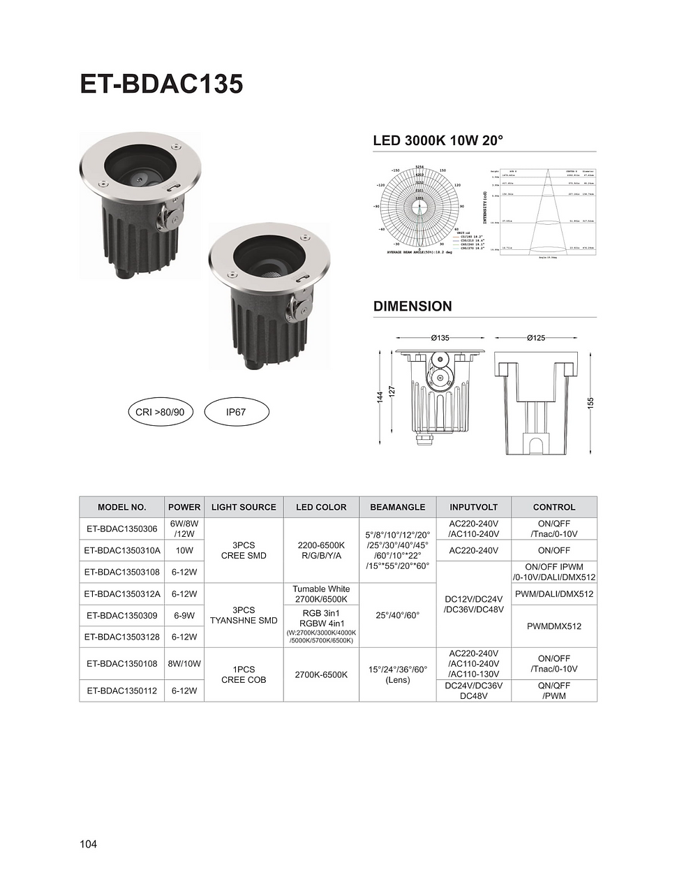Thumbnail: EARTHA ET-BDAC135