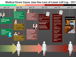Importance of Graphics and Technology in Litigation - APVisuals Discusses