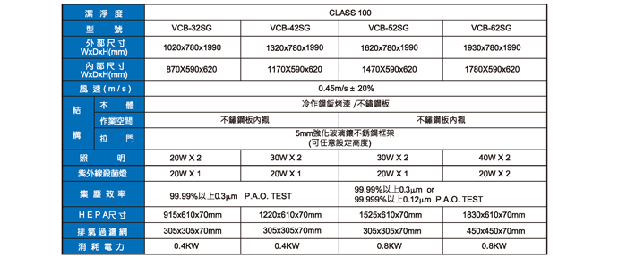 恆德_無塵無菌操作台_規格