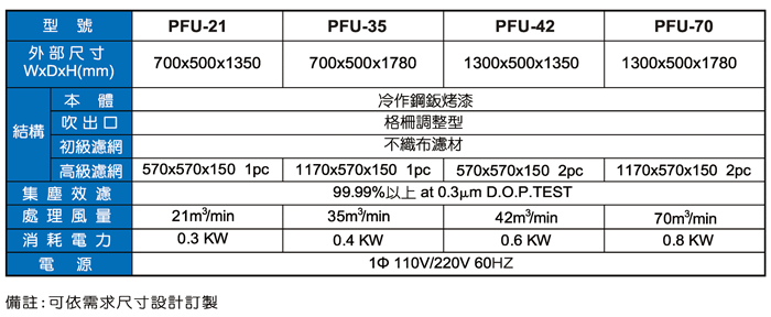 恆德_直立式空氣清淨器_規格