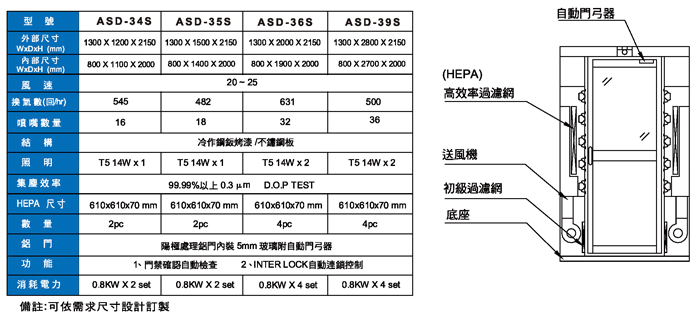 恆德_空氣浴塵室_規格表