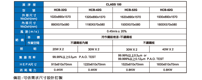 恆德_無塵無菌操作台_規格