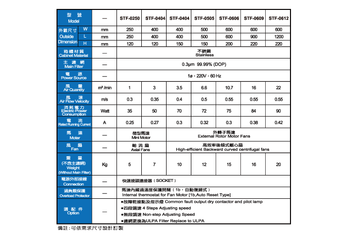 恆德_製程設備專用機_MAC_FFU