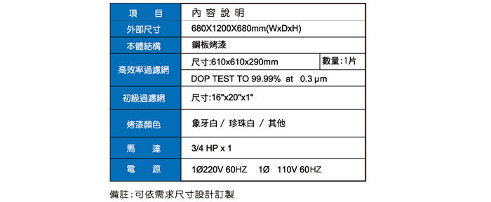 恆德工程_過濾網箱規格