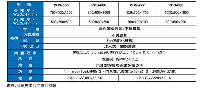 恆德工程_傳遞箱_產品規格