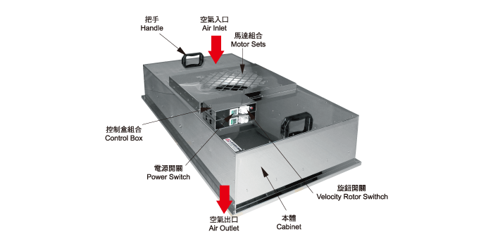恆德_風機濾網機組_ FFU_外觀
