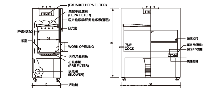 恆德_無塵無菌操作台_三視圖