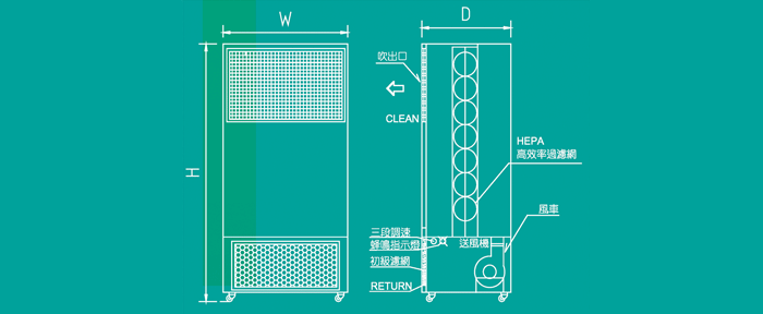 恆德_直立式空氣清淨器_三視
