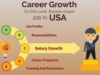 Career Growth For Entry Level Business Analyst Jobs in USA