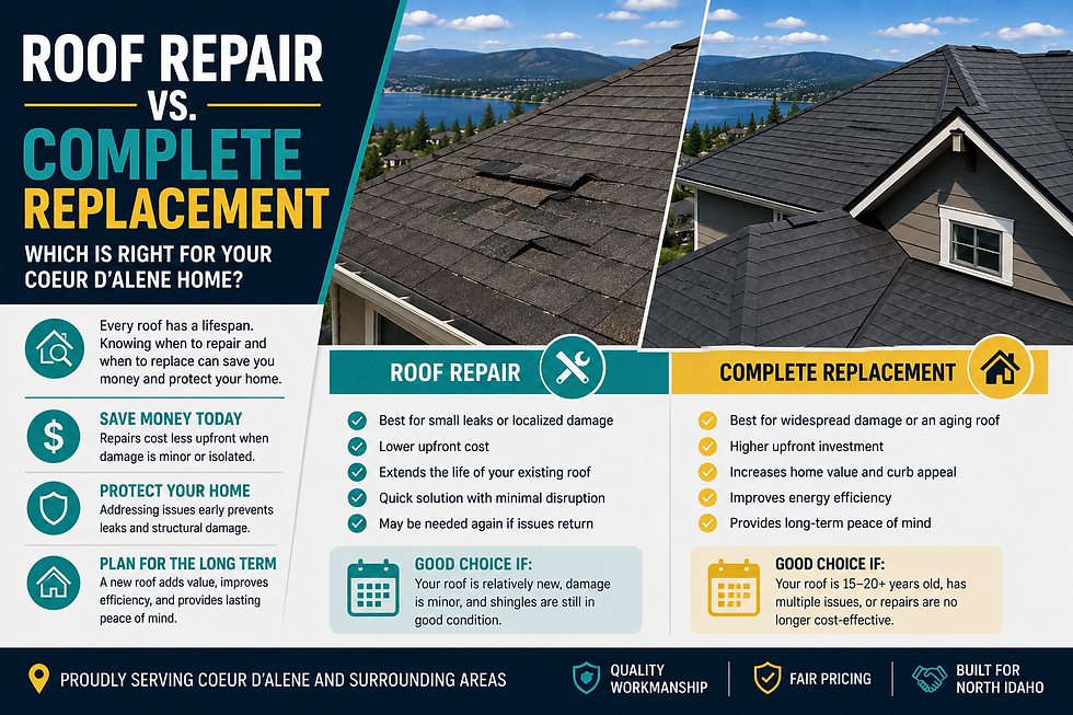 Understanding the True Cost of a New Roof