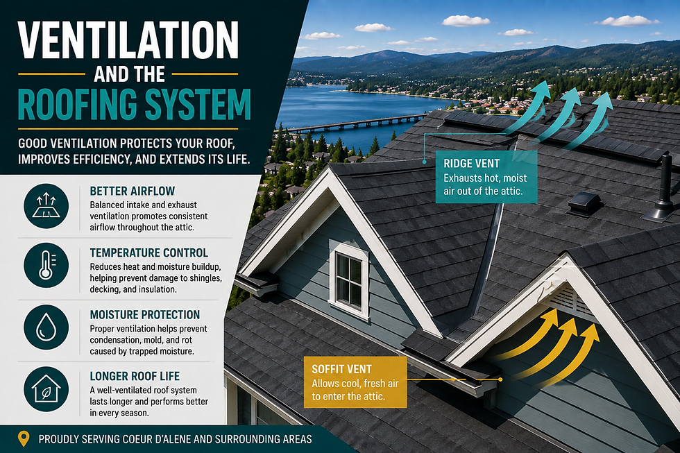 Ventilation and the Roofing System