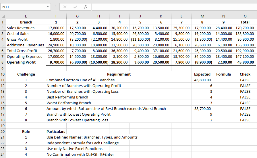 Profit Formula Challenge in Microsoft Excel