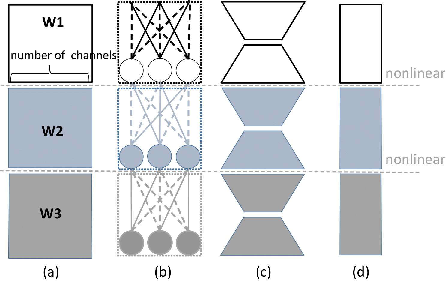 模型壓縮Model Compression與量化:優化神經網路以提高效能和效率