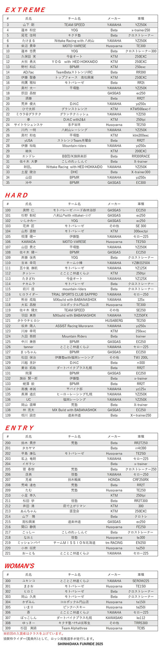 エントリーリスト2025.jpg