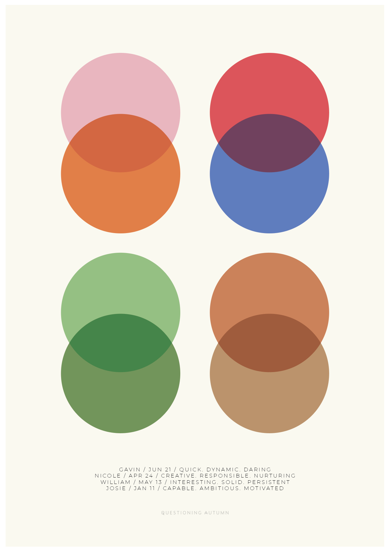 Personalised Date Circle Print